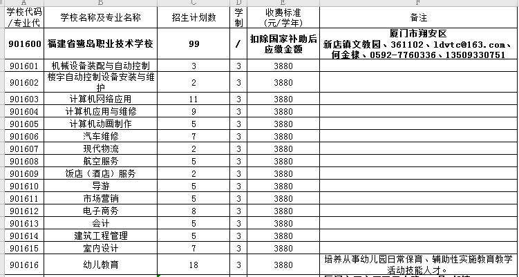 2023年福建鷺島職業技術學校收費標準(圖)