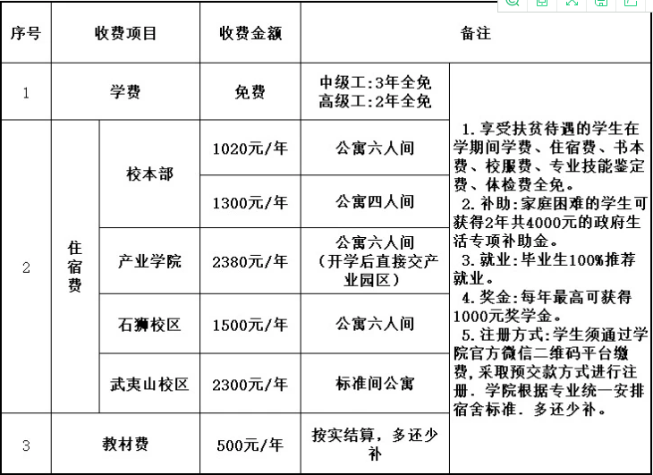 2023年<a href=http://www.tjsxht.com/school-484/ target=_blank class=infotextkey>福建技師學院</a>收費標準