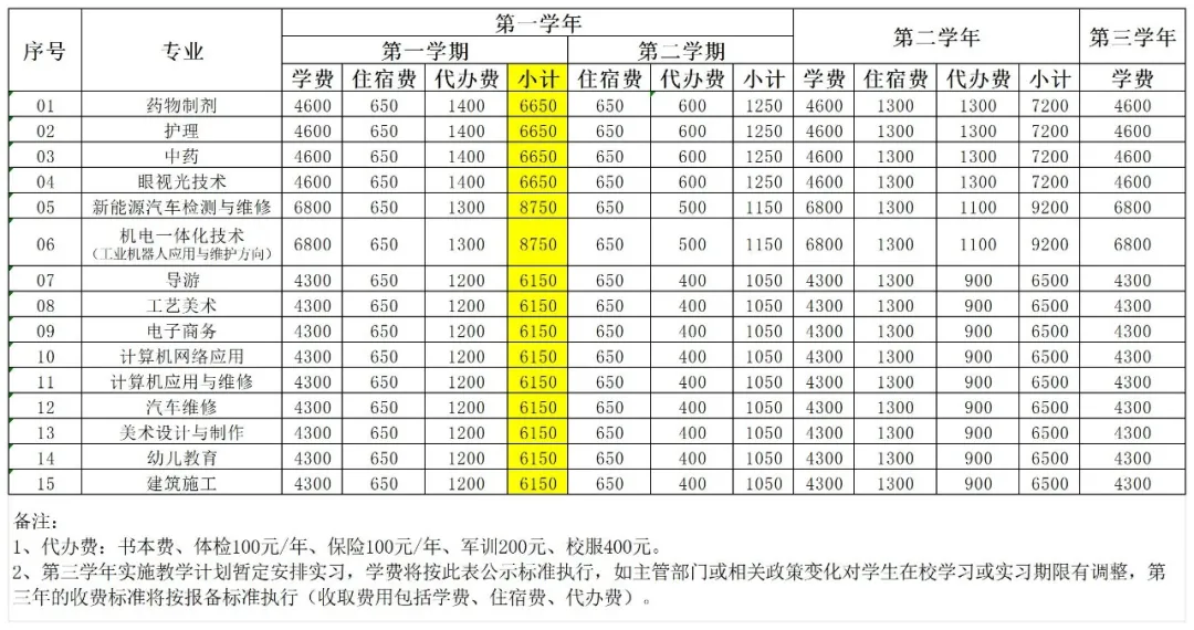 <a href=http://www.tjsxht.com/school-458/ target=_blank class=infotextkey>泉州城市工程技術學校</a>2024年收費標準