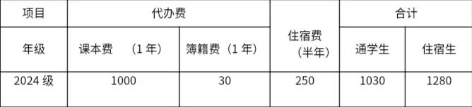 <a href=http://www.tjsxht.com/school-400/ target=_blank class=infotextkey>惠安職業(yè)中專學校</a>2024年收費標準