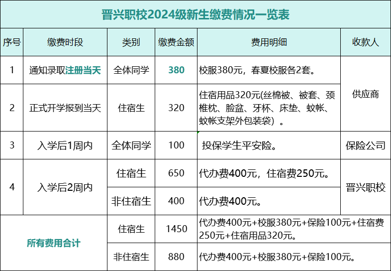晉江市晉興職業中專學校2024年收費標準
