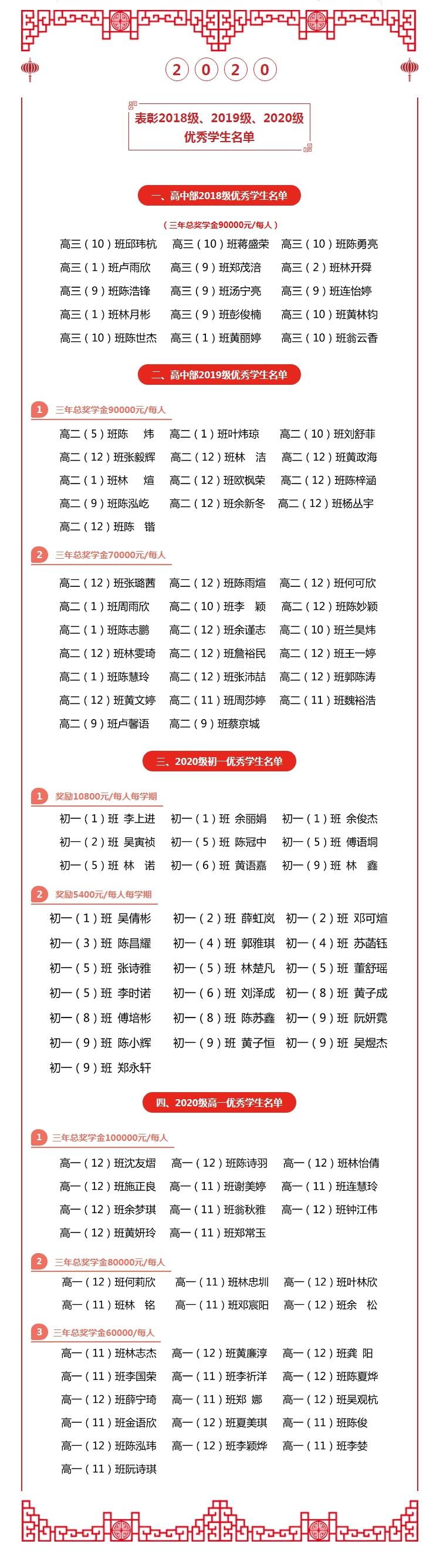 榮獲寧德市實驗學校2018級 2019級 2020級獎學金優(yōu)秀學生名單