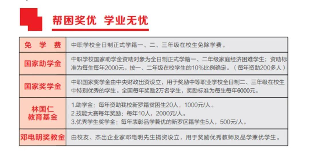 龍巖華僑職業(yè)中專學(xué)校獎助政策