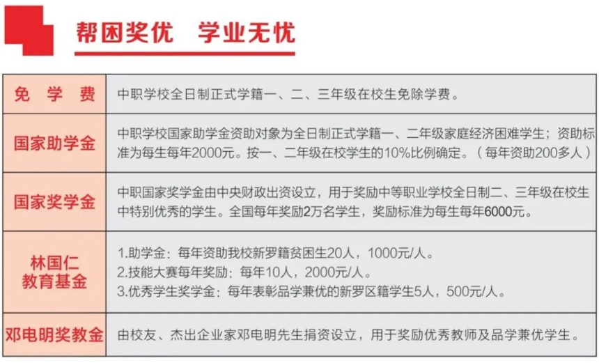 龍巖華僑職業中專學校2023獎助政策