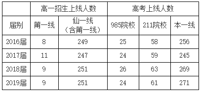 招生人數