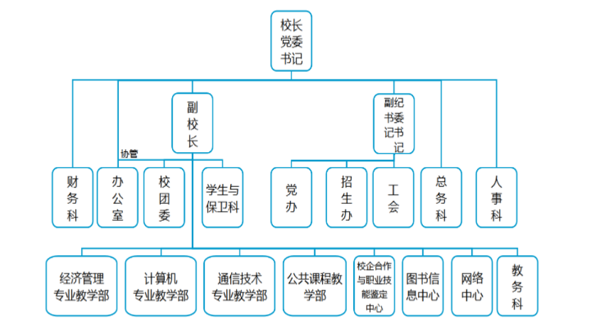 <a href=http://www.tjsxht.com/school-369/ target=_blank class=infotextkey>福建省郵電學校</a>組織機構