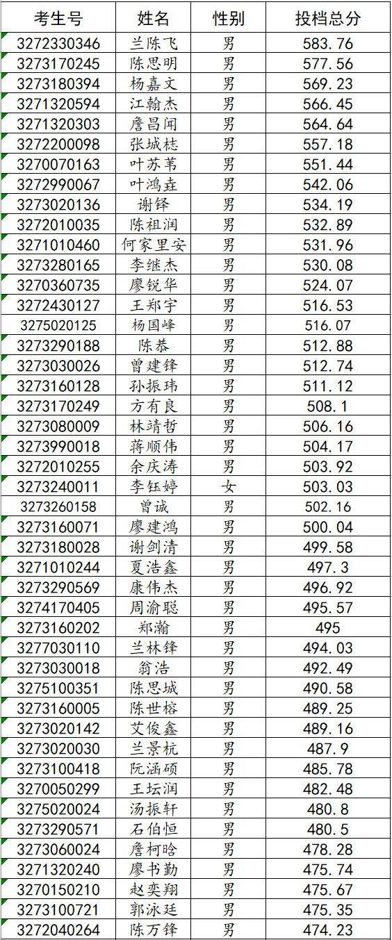 2022ꌎI(y)ЌW(xu)УЌȡϢͨ