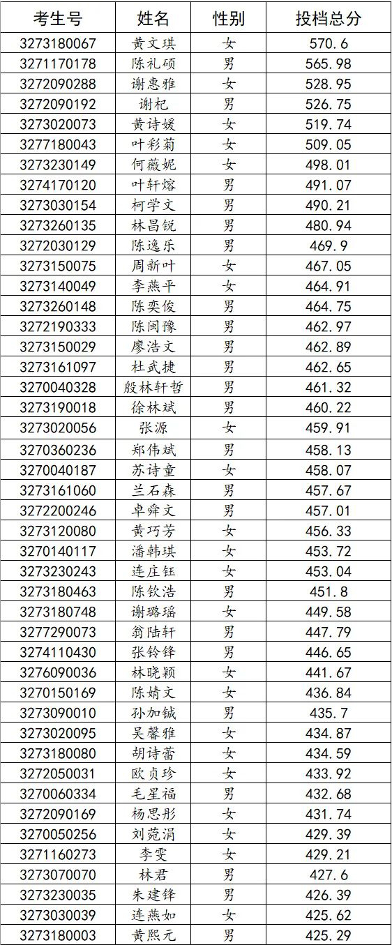 2022ꌎI(y)ЌW(xu)УЌȡϢͨ