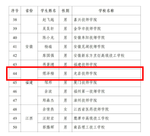 龍巖技師學院:喜訊!龍巖技師學院學生榮獲2023年度“技能雛鷹”獎學金