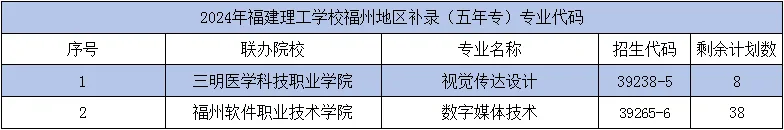 <a href=http://www.tjsxht.com/school-362/ target=_blank class=infotextkey>福建理工學校</a>2024年福州地區補錄通知