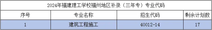 <a href=http://www.tjsxht.com/school-362/ target=_blank class=infotextkey>福建理工學校</a>2024年福州地區補錄通知