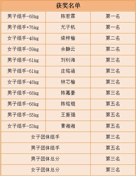 <a href=http://www.tjsxht.com/school-433/ target=_blank class=infotextkey>I(y)Ќ(zhun)W(xu)У</a>(du)2024긣ʡֵ\(bio)ِZѿ(j)