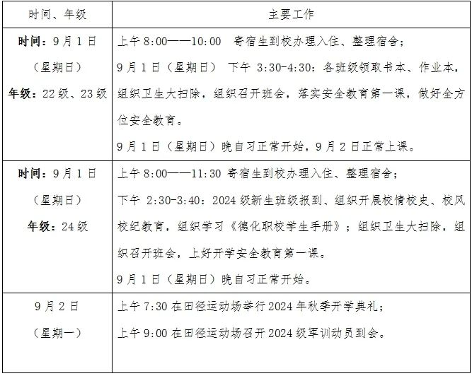 <a href=http://www.tjsxht.com/school-435/ target=_blank class=infotextkey>德化職業技術學校</a>2024年秋季開學致家長和學生的一封信