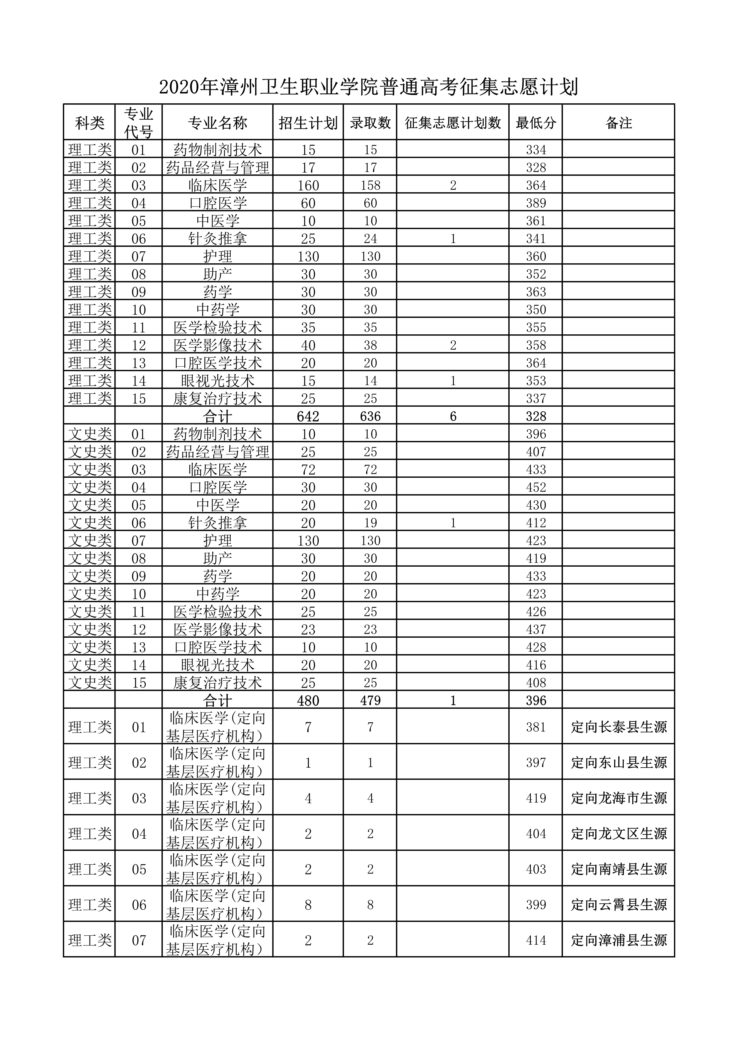 招生計劃