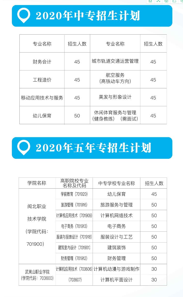 南平市武夷旅游商貿學校招生計劃