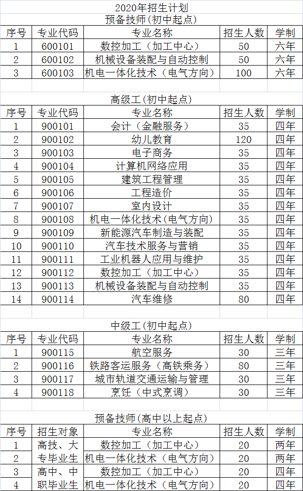 南平技師學院招生計劃