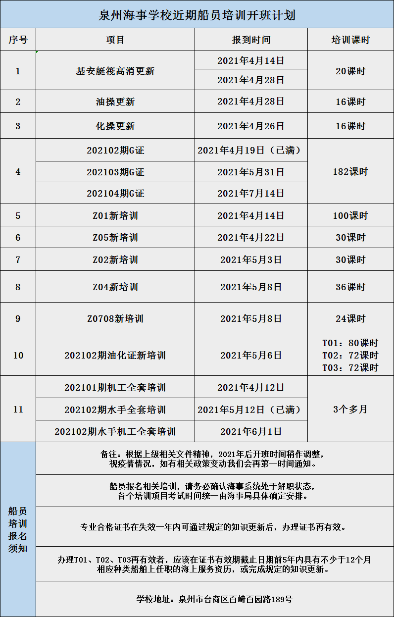 <a href=http://www.tjsxht.com/school-3207/ target=_blank class=infotextkey>泉州海事學校</a>航海部近期招生計劃(4.9號發布)