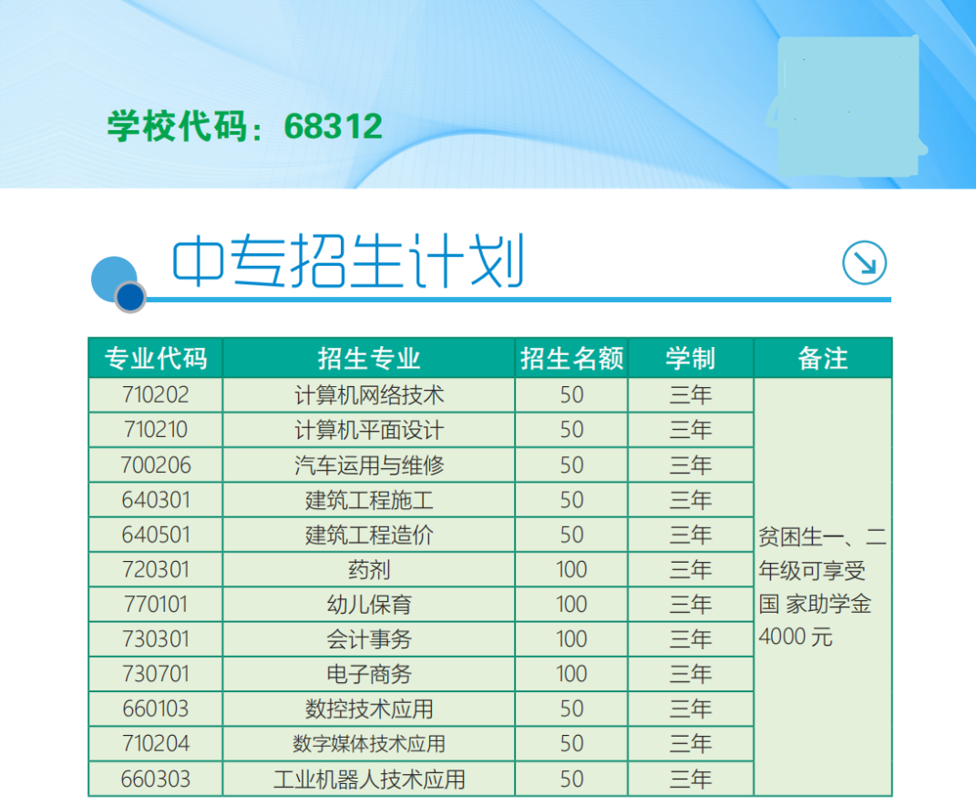 <a href=http://www.tjsxht.com/school-449/ target=_blank class=infotextkey>泉州閩南工貿學校</a>2021年招生計劃
