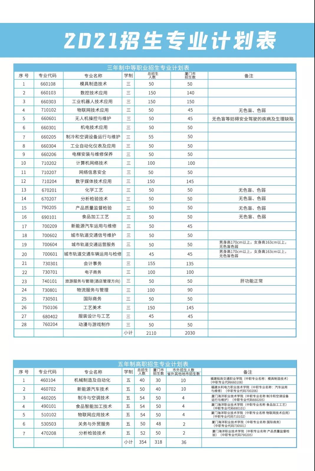<a href=http://www.tjsxht.com/school-556/ target=_blank class=infotextkey>集美工業(yè)學(xué)校</a>2021年招生計劃