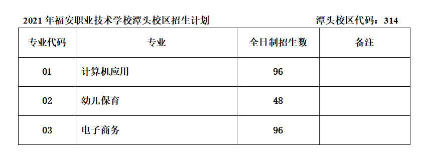 福安職業技術學校招生計劃