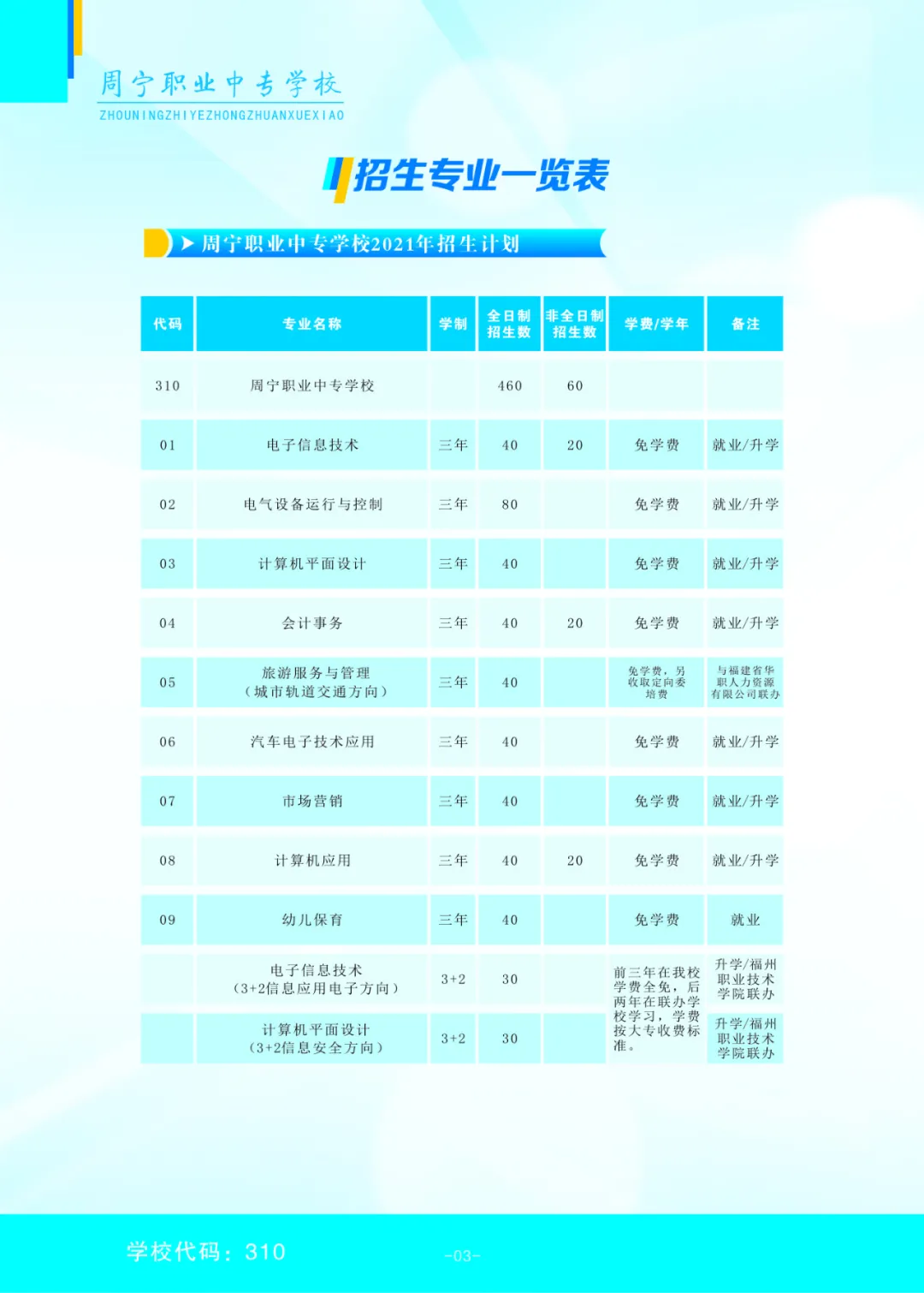 周寧職業中專學校招生計劃