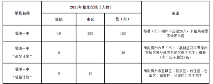 2020긣һӋ