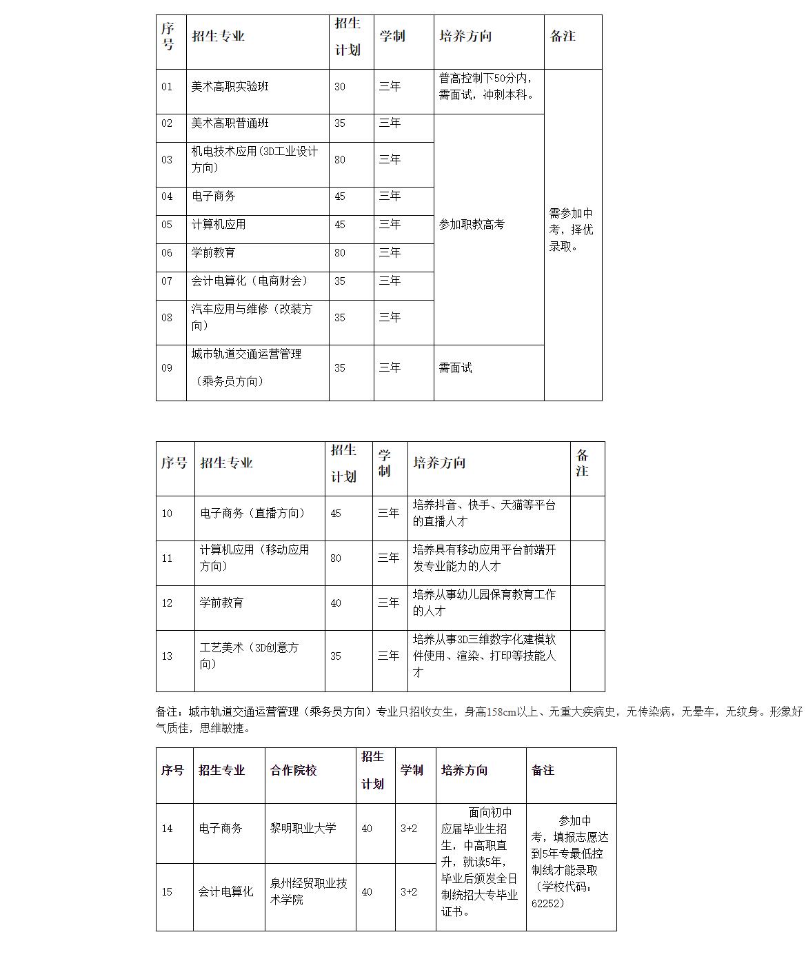 2020<a href=http://www.tjsxht.com/school-429/ target=_blank class=infotextkey>安溪陳利職業(yè)中專學(xué)校</a>招生計(jì)劃