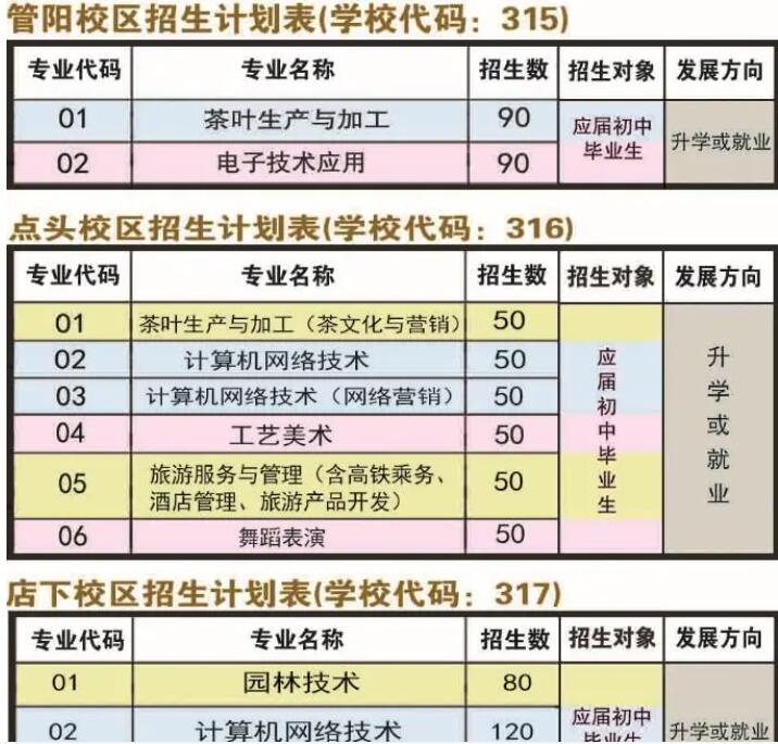 2021年福鼎職業中專學校招生計劃