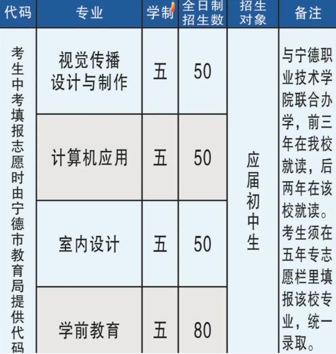 2021年福鼎職業中專學校招生計劃