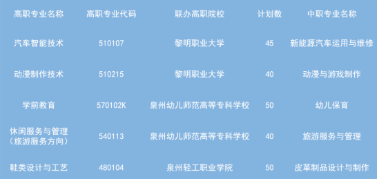 <a href=http://www.tjsxht.com/school-399/ target=_blank class=infotextkey>xASIЌWУ</a>2022ꡱ3+2ꌣӋ