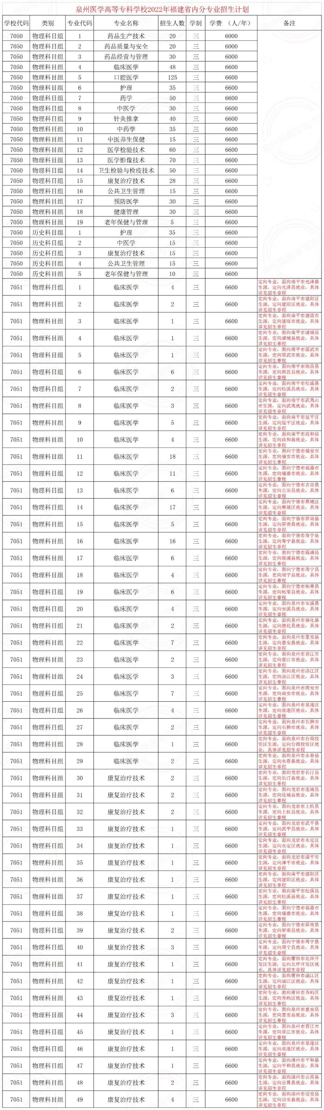 <a href=http://www.tjsxht.com/school-462/ target=_blank class=infotextkey>ȪtWߵȌƌWУ</a>2022긣ʡȷ֌IӋ