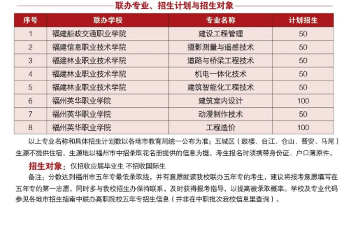 <a href=http://www.tjsxht.com/school-436/ target=_blank class=infotextkey>福州建筑工程職業(yè)中專學校</a>2022年五年專招生計劃