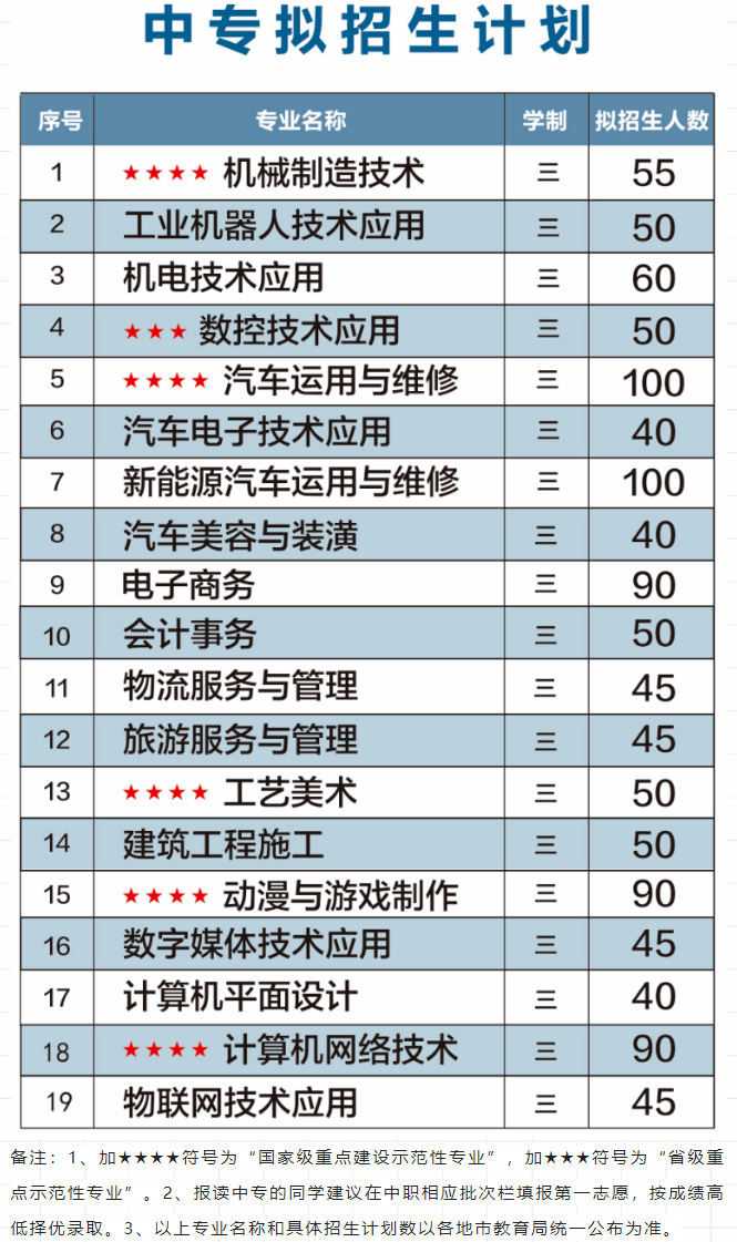 <a href=http://www.tjsxht.com/school-362/ target=_blank class=infotextkey>福建理工學校</a>2022年中專擬招生計劃