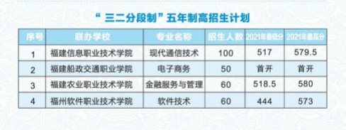 <a href=http://www.tjsxht.com/school-369/ target=_blank class=infotextkey>ʡ]늌W(xu)У</a>2022Ӌ(j)