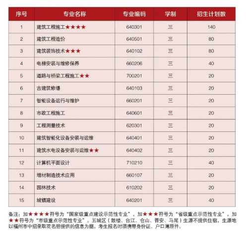 <a href=http://www.tjsxht.com/school-436/ target=_blank class=infotextkey>福州建筑工程職業(yè)中專學(xué)校</a>2022年招生計(jì)劃