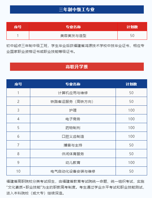 <a href=http://www.tjsxht.com/school-586/ target=_blank class=infotextkey>福建省鴻源技術學校</a>2022年三年制招生計劃