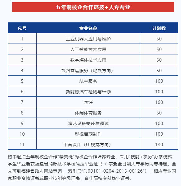 <a href=http://www.tjsxht.com/school-586/ target=_blank class=infotextkey>福建省鴻源技術(shù)學(xué)校</a>2022年五年制招生計劃