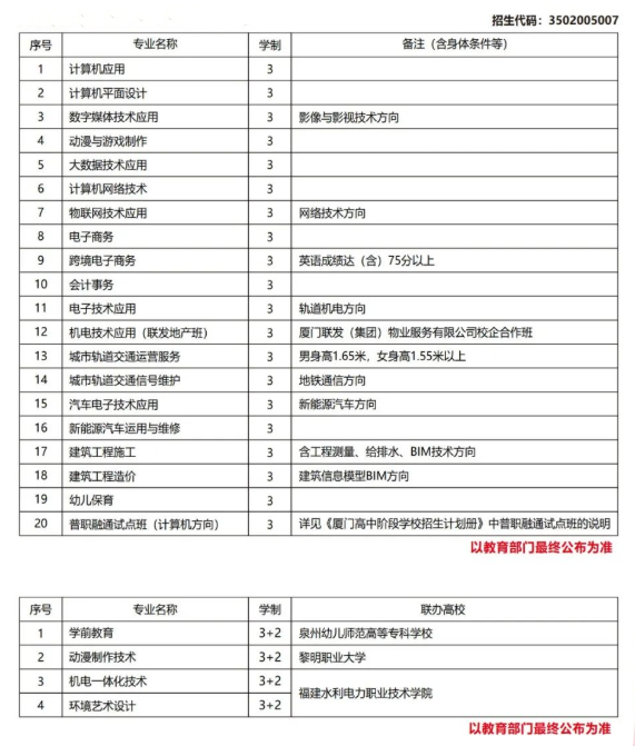 <a href=http://www.tjsxht.com/school-562/ target=_blank class=infotextkey>廈門信息學校</a>2022年招生計劃