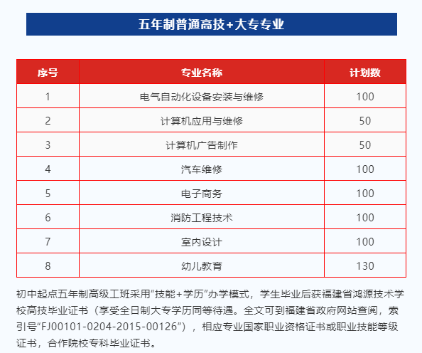 <a href=http://www.tjsxht.com/school-586/ target=_blank class=infotextkey>福建省鴻源技術(shù)學(xué)校</a>2022年五年制招生計劃