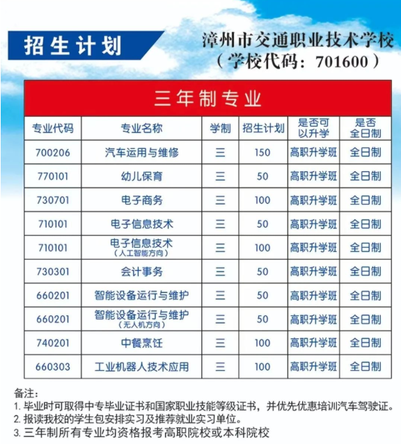 漳州市交通職業(yè)技術(shù)學(xué)校2022年三年制招生計(jì)劃
