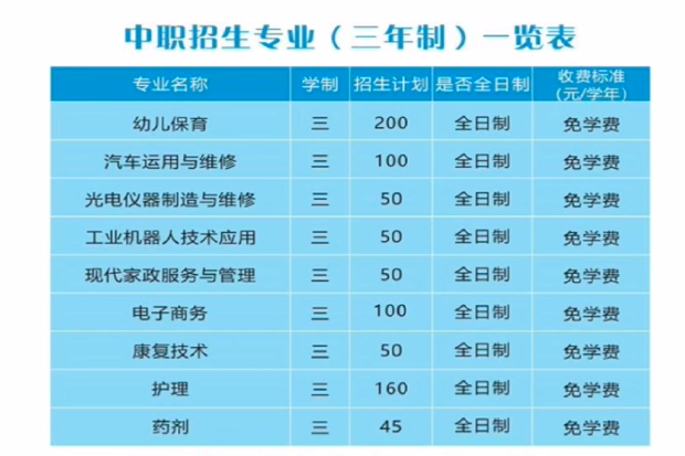 云霄職業技術學校2022年中職招生專業(三年制)一覽表