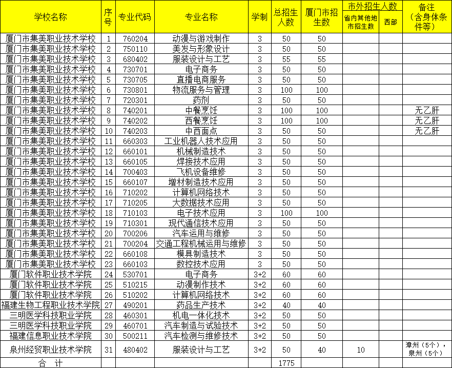 <a href=http://www.tjsxht.com/school-573/ target=_blank class=infotextkey>BT(mn)мI(y)g(sh)W(xu)У</a>2022Ӌ(j)