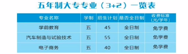 云霄職業技術學校2022年五年制大專專業(3+2)一覽表