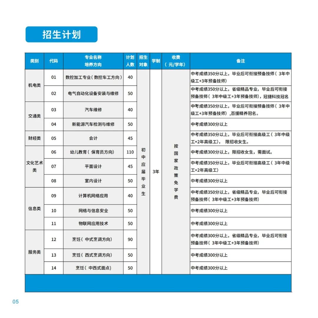 ﻿<a href=http://www.tjsxht.com/school-533/ target=_blank class=infotextkey>ݵڶWԺ</a>2022Ӌ