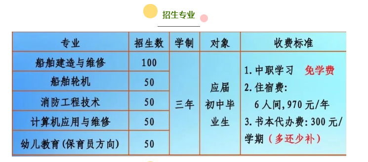 <a href=http://www.tjsxht.com/school-503/ target=_blank class=infotextkey>ʡ̼gWУ</a>2022Ӌ