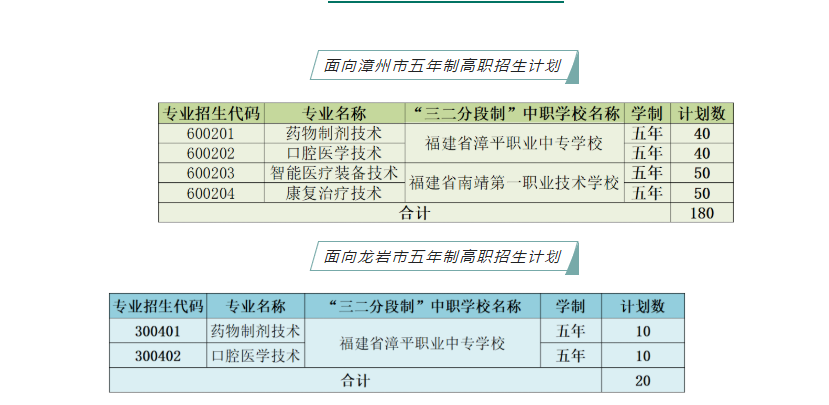 漳州衛(wèi)生職業(yè)學(xué)院2022年五年制高職招生計劃