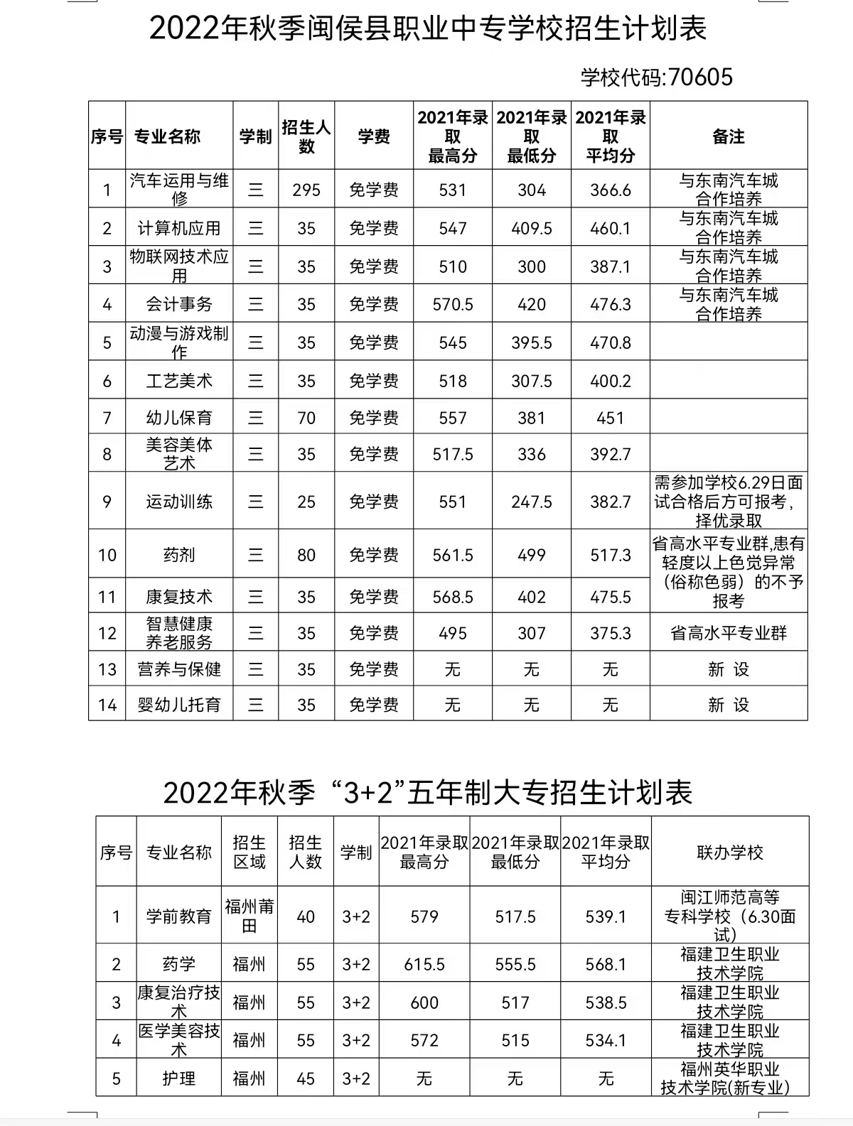 <a href=http://www.tjsxht.com/school-452/ target=_blank class=infotextkey>閩侯職業(yè)中專學(xué)校</a>2022年招生計劃
