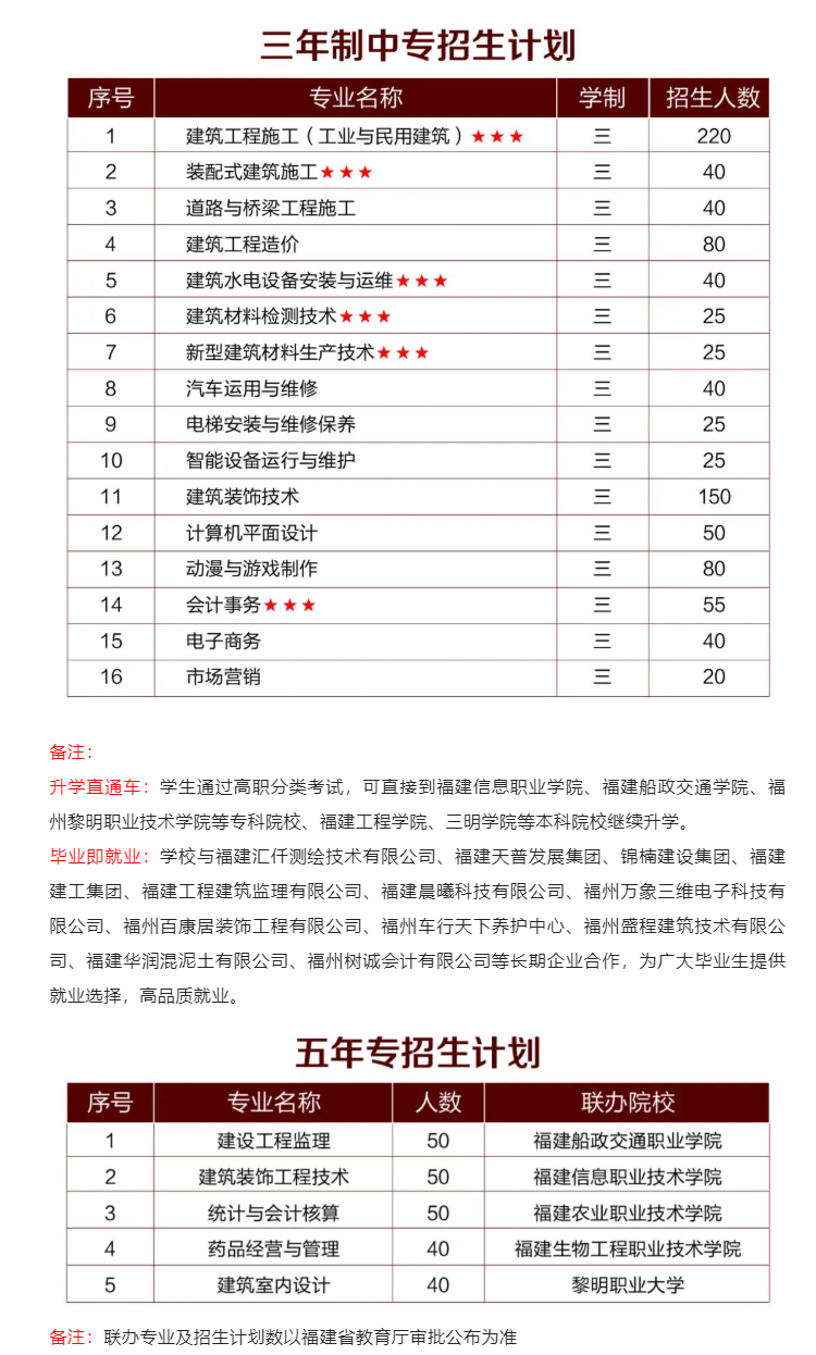 <a href=http://www.tjsxht.com/school-361/ target=_blank class=infotextkey>福建建筑學校</a>2022年招生計劃