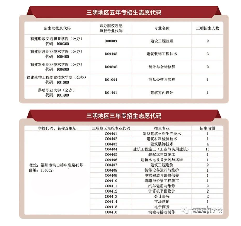 <a href=http://www.tjsxht.com/school-361/ target=_blank class=infotextkey>W(xu)У</a>2022؅^(q)Ӌ(j)