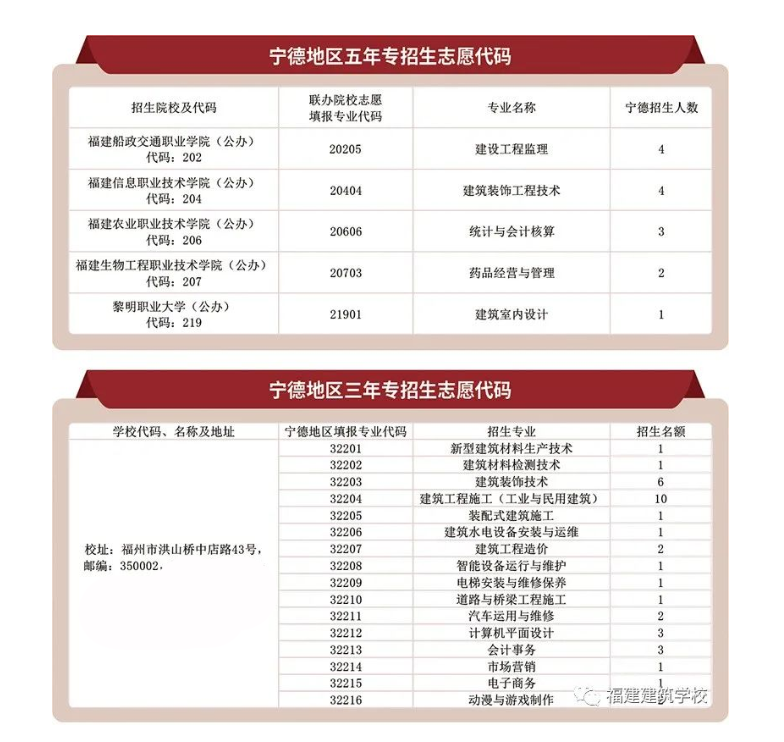 <a href=http://www.tjsxht.com/school-361/ target=_blank class=infotextkey>福建建筑學校</a>2022年寧德地區招生計劃